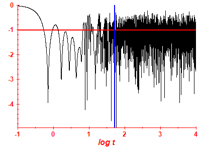 Survival probability log